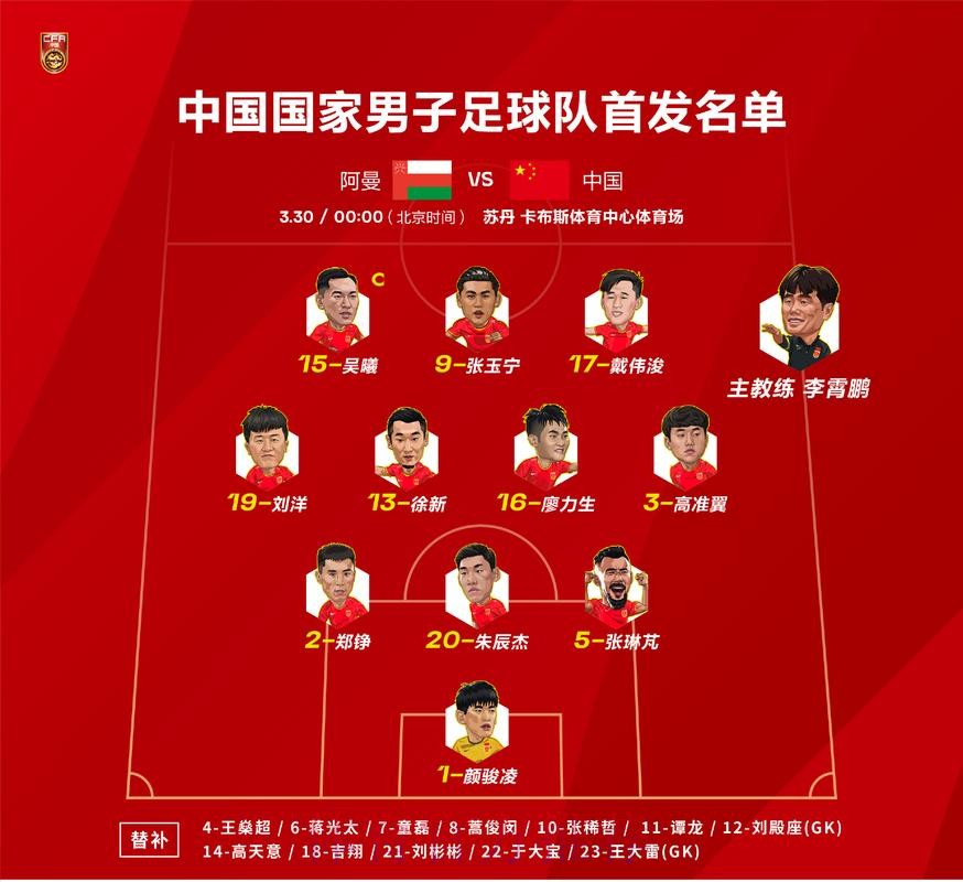 十二强赛第十轮 中国队0:2负于阿曼队 十二强赛第十轮 中国队0:2负于阿曼队