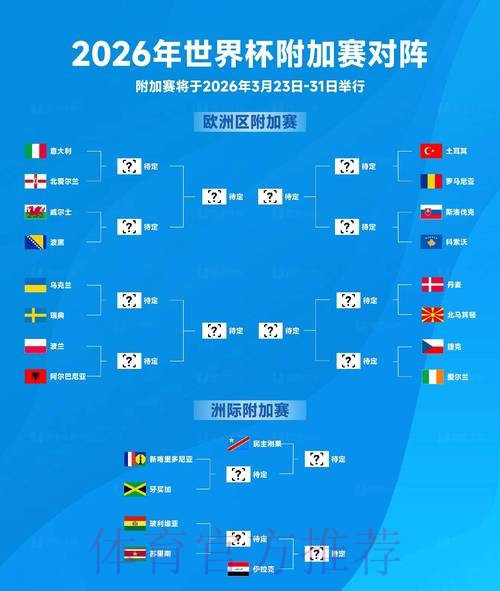2026世界杯胜负预测是否免费 2026世界杯胜负预测是否免费