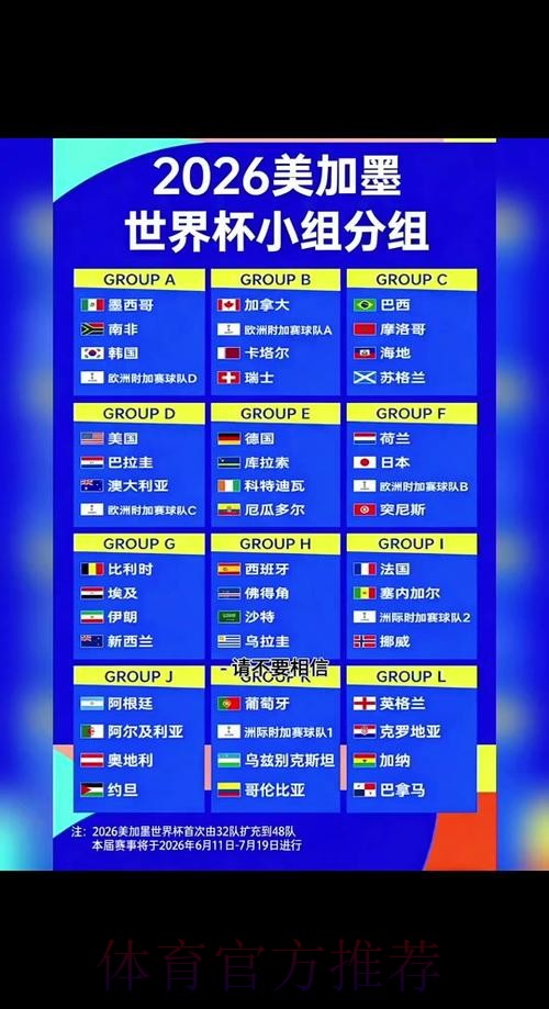 2026世界杯胜负预测规则 2026世界杯胜负预测规则