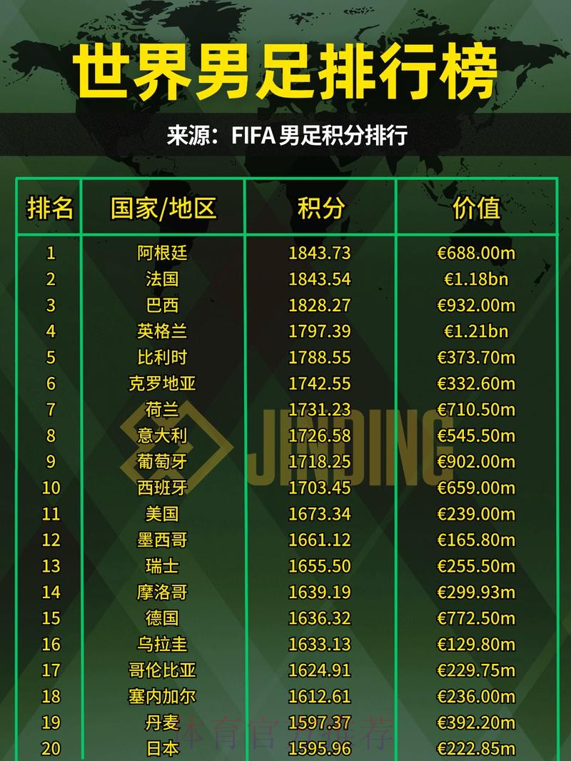 2023世界杯外围热门排名分析