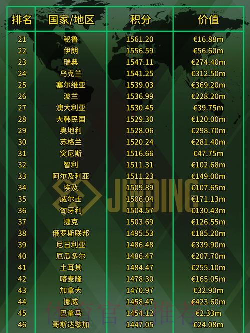 2023世界杯外围热门排名分析