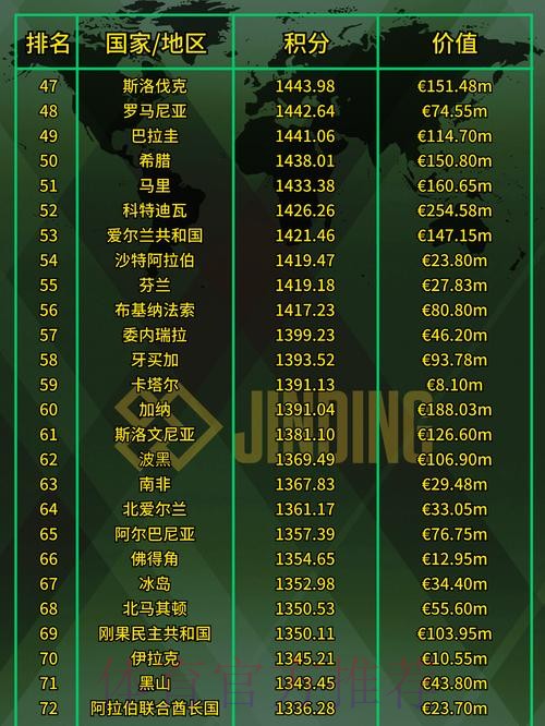 2023世界杯外围热门排名分析