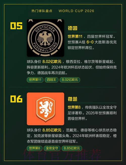 世界杯热门球队最新 世界杯热门球队最新